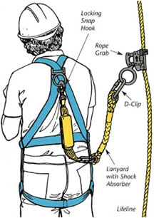 Illustration of Fall arrest system