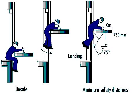 Figure 93.12 Layout of the toe guard on the car sill to prevent trapping