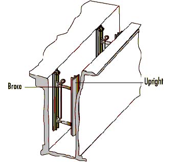 Figure 93.5 Shores consist of uprights on each side of a trench with cross braces in between 