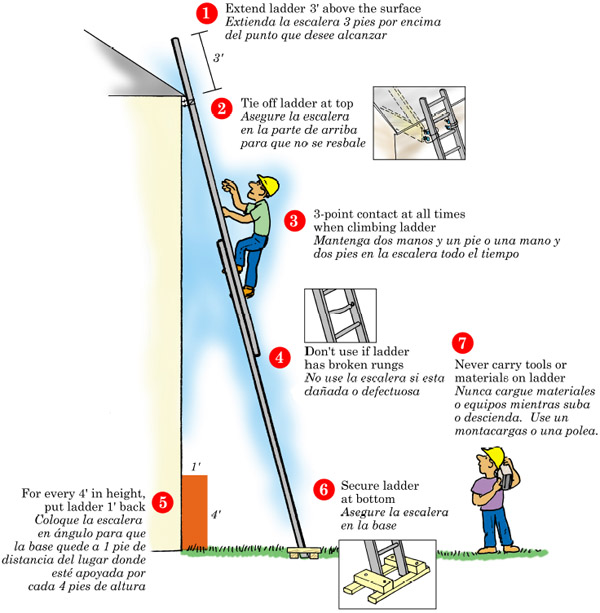 7 Pasos de Seguridad en Escaleras