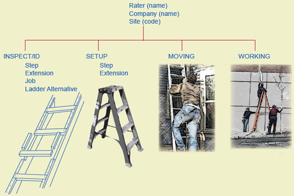 WORKSITE AUDIT TOOL DIAGRAM