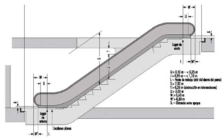 Figura 93.15 Escalera mecánica.