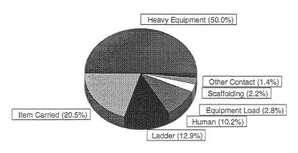 Figure 1. pie chart