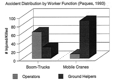 Figure 4: Bar Graphs