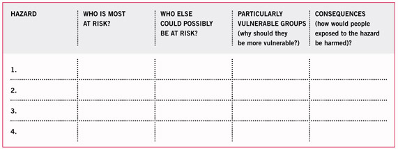 Risk table