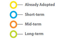 Timeframe checklist