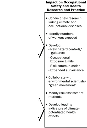 final flow model 