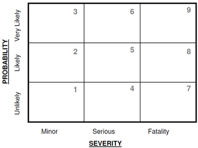 box grid