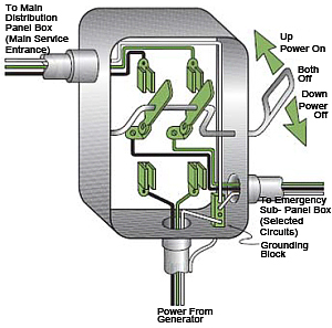 Transfer Switch schematic