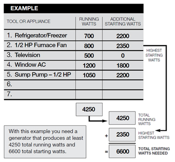 Example of load planning