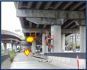 Incident scene showing the exit ramp under the bridge and 
the approximate height and position of the aerial lift when 
it was struck by a box truck and how it came to rest 
afterwards. The arrow indicates the direction in which 
the truck was traveling.