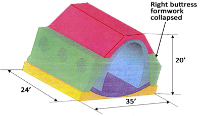 Figure 1. Aqueduct mockup to be constructed in five pours