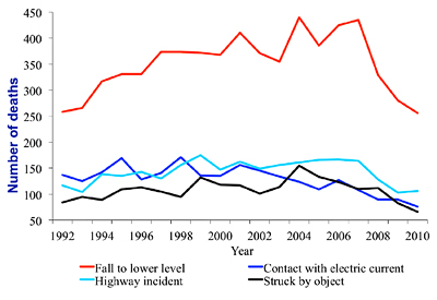 deaths line graph