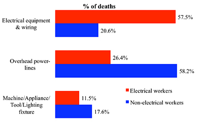 bar graph