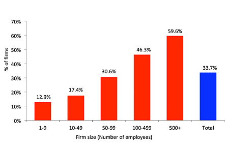 bar graph