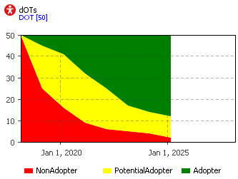 diffusion graph