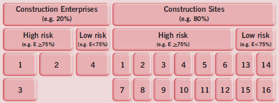 Figure 13 - Example of the distribution of two-monthly inspections