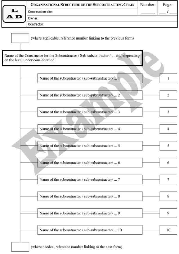 Figure 18 – Flow chart of the subcontracting chain