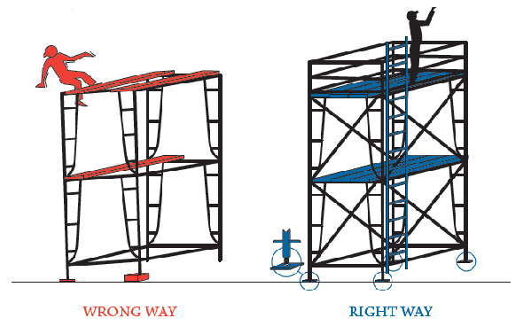 illustration of correct scafold use