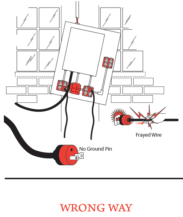 Illustration Electrical safety wrong way