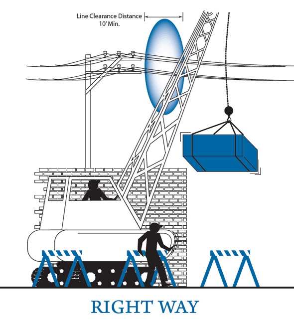 Illustration of Crane and Rigging use right way