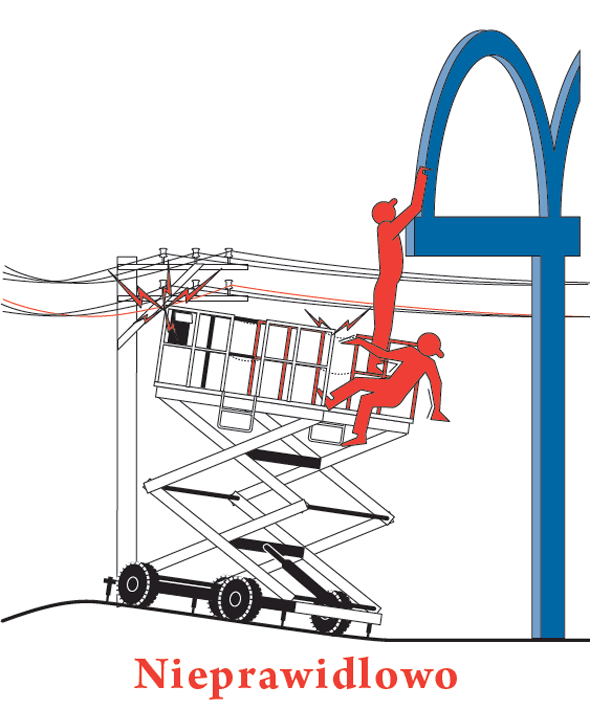 Illustration aerial lift wrong way