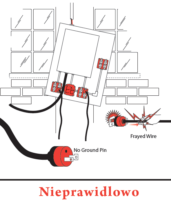 Illustration Electrical safety wrong way