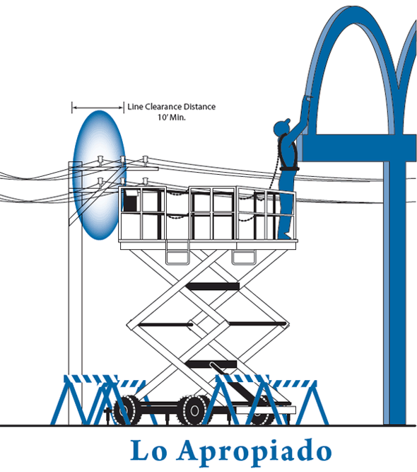 Illustration aerial lift right way.