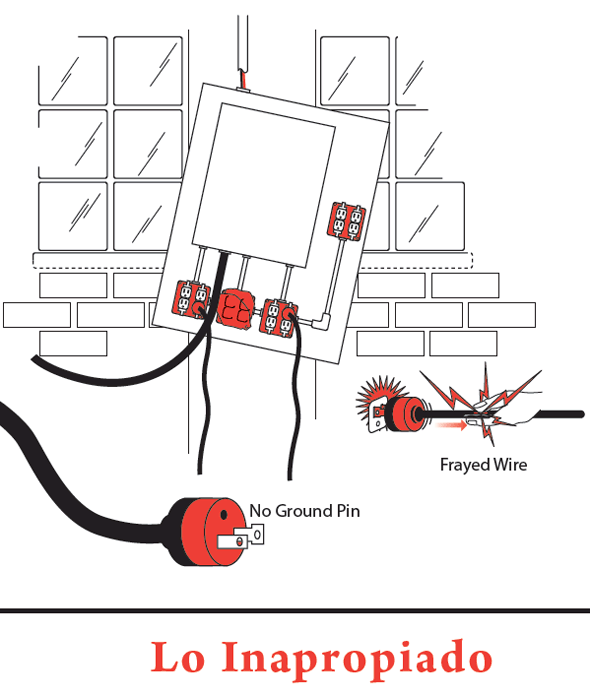 Illustration Electrical safety wrong way