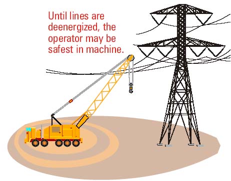 until lines are deenergized, the operator may be safest in machine